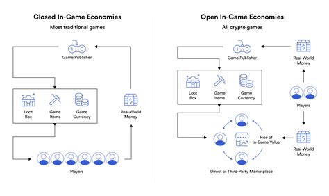 ドラクエ10 ネルゲル - ゲーム内経済と現実世界の通貨価値の奇妙な関係