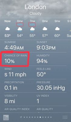 What Do the Percentages Mean on the Weather App?